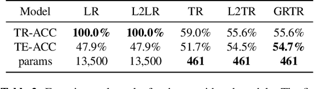 Figure 4 for Graph-Regularized Tensor Regression: A Domain-Aware Framework for Interpretable Multi-Way Financial Modelling