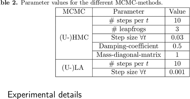 Figure 3 for MCMC-Correction of Score-Based Diffusion Models for Model Composition