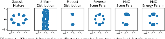 Figure 1 for MCMC-Correction of Score-Based Diffusion Models for Model Composition