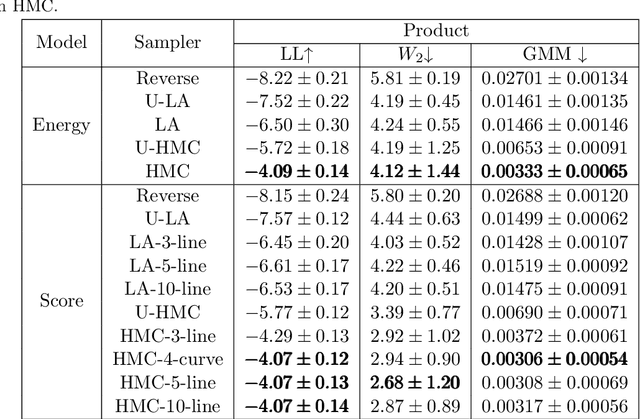 Figure 2 for MCMC-Correction of Score-Based Diffusion Models for Model Composition