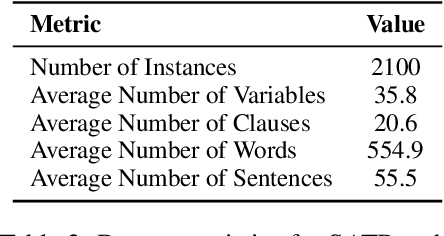 Figure 4 for SATBench: Benchmarking LLMs' Logical Reasoning via Automated Puzzle Generation from SAT Formulas