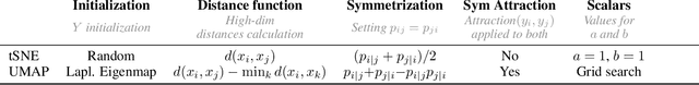 Figure 2 for ActUp: Analyzing and Consolidating tSNE and UMAP