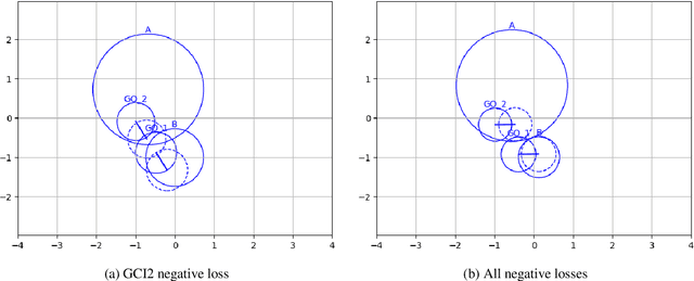 Figure 1 for DELE: Deductive $\mathcal{EL}^{++} \thinspace $ Embeddings for Knowledge Base Completion