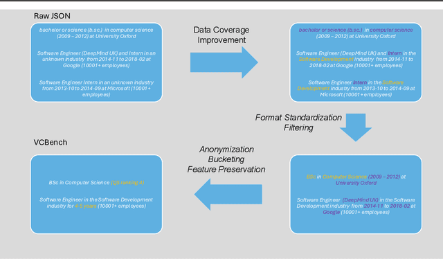 Figure 3 for VCBench: Benchmarking LLMs in Venture Capital