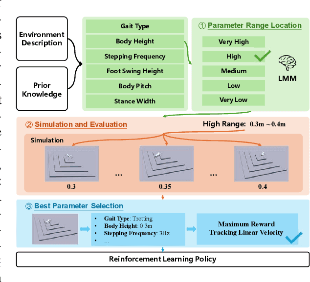 Figure 2 for QuadrupedGPT: Towards a Versatile Quadruped Agent in Open-ended Worlds