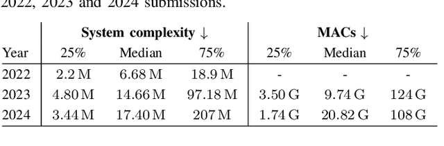 Figure 3 for Energy Consumption Trends in Sound Event Detection Systems