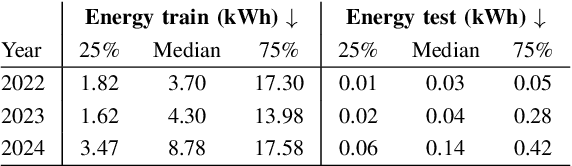 Figure 4 for Energy Consumption Trends in Sound Event Detection Systems