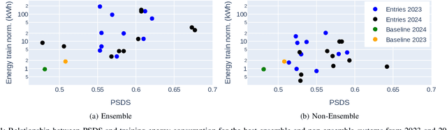 Figure 1 for Energy Consumption Trends in Sound Event Detection Systems