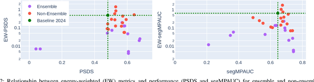 Figure 2 for Energy Consumption Trends in Sound Event Detection Systems