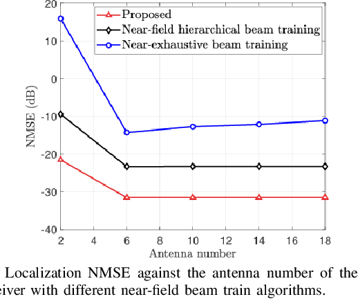 Figure 2 for Performance Analysis of XL-MIMO with Rotary and Movable Antennas for High-speed Railway