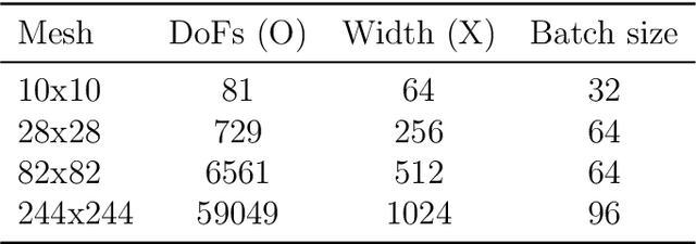 Figure 2 for Stabilizing and Solving Inverse Problems using Data and Machine Learning