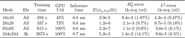 Figure 4 for Stabilizing and Solving Inverse Problems using Data and Machine Learning