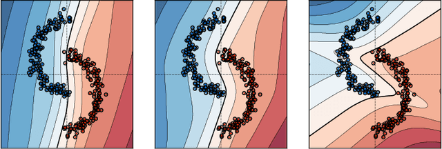 Figure 1 for Out of spuriousity: Improving robustness to spurious correlations without group annotations