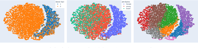 Figure 3 for Out of spuriousity: Improving robustness to spurious correlations without group annotations