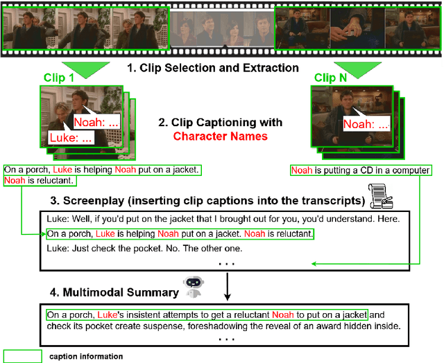 Figure 1 for Integrating Video and Text: A Balanced Approach to Multimodal Summary Generation and Evaluation