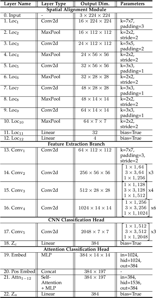 Figure 2 for AFR-Net: Attention-Driven Fingerprint Recognition Network