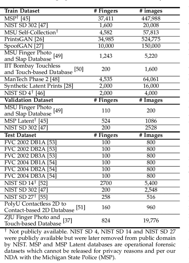 Figure 4 for AFR-Net: Attention-Driven Fingerprint Recognition Network