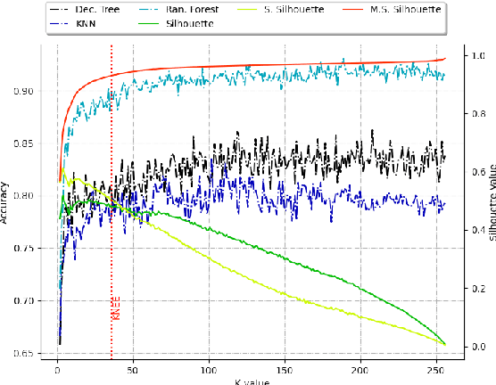 Figure 3 for Graph-Based Automatic Feature Selection for Multi-Class Classification via Mean Simplified Silhouette