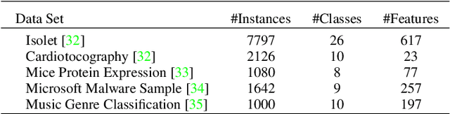Figure 2 for Graph-Based Automatic Feature Selection for Multi-Class Classification via Mean Simplified Silhouette