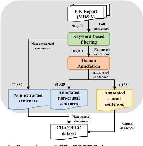 Figure 1 for CR-COPEC: Causal Rationale of Corporate Performance Changes to Learn from Financial Reports