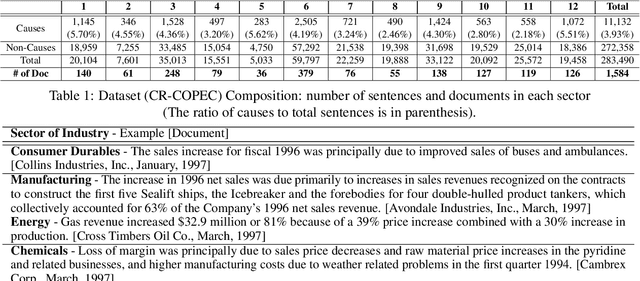 Figure 2 for CR-COPEC: Causal Rationale of Corporate Performance Changes to Learn from Financial Reports