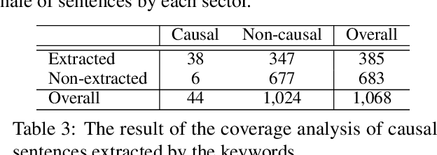 Figure 4 for CR-COPEC: Causal Rationale of Corporate Performance Changes to Learn from Financial Reports