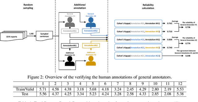 Figure 3 for CR-COPEC: Causal Rationale of Corporate Performance Changes to Learn from Financial Reports