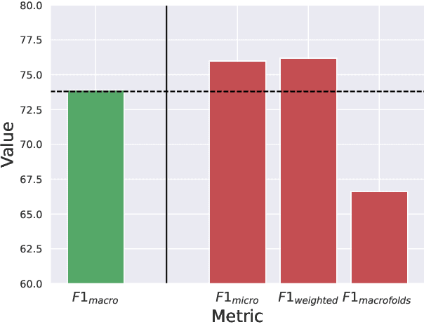 Figure 4 for Data Leakage and Evaluation Issues in Micro-Expression Analysis