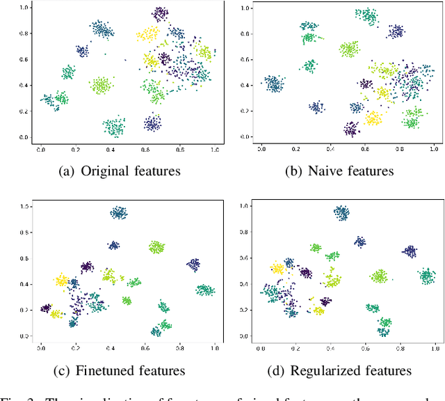 Figure 3 for A Systematic Evaluation and Benchmark for Embedding-Aware Generative Models: Features, Models, and Any-shot Scenarios