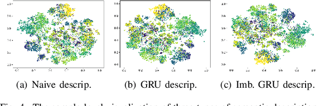 Figure 4 for A Systematic Evaluation and Benchmark for Embedding-Aware Generative Models: Features, Models, and Any-shot Scenarios