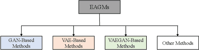 Figure 2 for A Systematic Evaluation and Benchmark for Embedding-Aware Generative Models: Features, Models, and Any-shot Scenarios