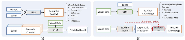 Figure 4 for How Vision-Language Tasks Benefit from Large Pre-trained Models: A Survey