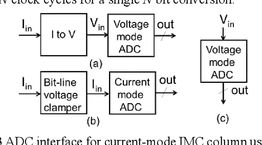 Figure 3 for Approximate ADCs for In-Memory Computing