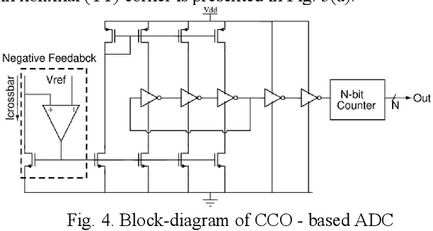 Figure 4 for Approximate ADCs for In-Memory Computing