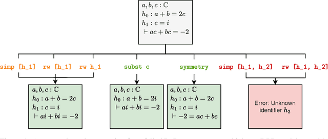Figure 1 for 3D-Prover: Diversity Driven Theorem Proving With Determinantal Point Processes