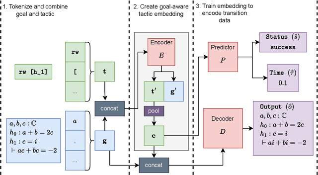 Figure 3 for 3D-Prover: Diversity Driven Theorem Proving With Determinantal Point Processes