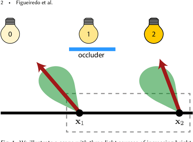 Figure 1 for Neural Importance Sampling of Many Lights