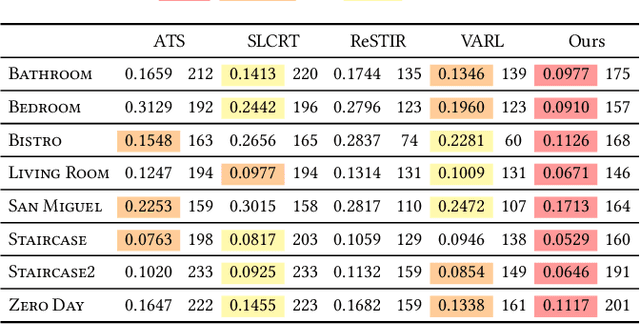 Figure 2 for Neural Importance Sampling of Many Lights