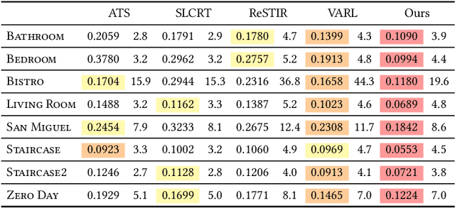 Figure 4 for Neural Importance Sampling of Many Lights