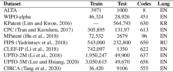 Figure 1 for Learning to Generate Questions by Enhancing Text Generation with Sentence Selection