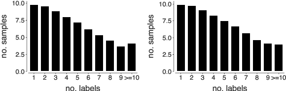 Figure 3 for Learning to Generate Questions by Enhancing Text Generation with Sentence Selection