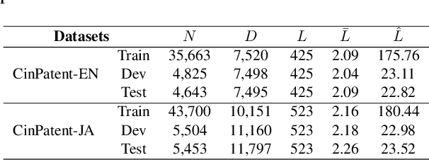Figure 4 for Learning to Generate Questions by Enhancing Text Generation with Sentence Selection
