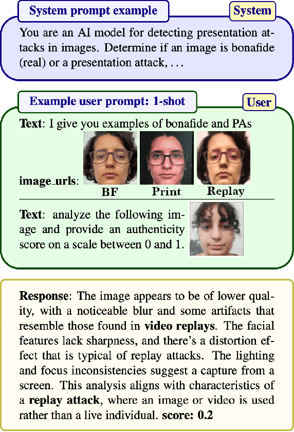 Figure 1 for Exploring ChatGPT for Face Presentation Attack Detection in Zero and Few-Shot in-Context Learning