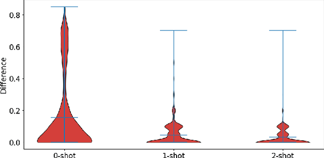 Figure 2 for Exploring ChatGPT for Face Presentation Attack Detection in Zero and Few-Shot in-Context Learning