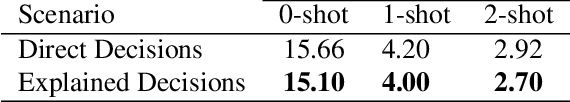 Figure 3 for Exploring ChatGPT for Face Presentation Attack Detection in Zero and Few-Shot in-Context Learning