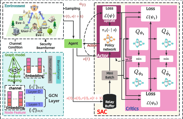 Figure 2 for Agentic Graph Neural Networks for Wireless Communications and Networking Towards Edge General Intelligence: A Survey