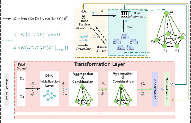 Figure 3 for Agentic Graph Neural Networks for Wireless Communications and Networking Towards Edge General Intelligence: A Survey