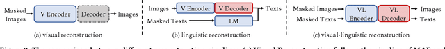 Figure 3 for VL-Reader: Vision and Language Reconstructor is an Effective Scene Text Recognizer