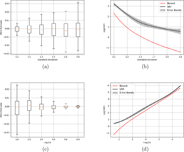 Figure 1 for Can independent Metropolis beat crude Monte Carlo?