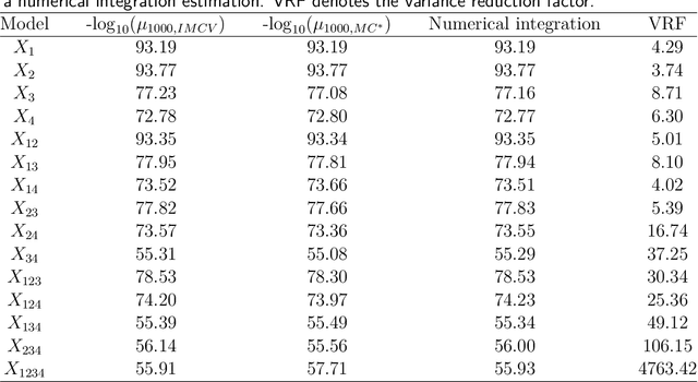 Figure 2 for Can independent Metropolis beat crude Monte Carlo?